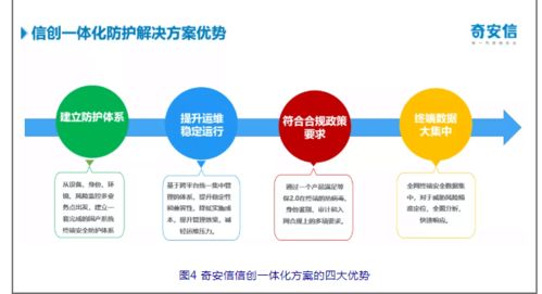 微软Windows 7停止服务 网络安全风险分析与软件开发应对策略