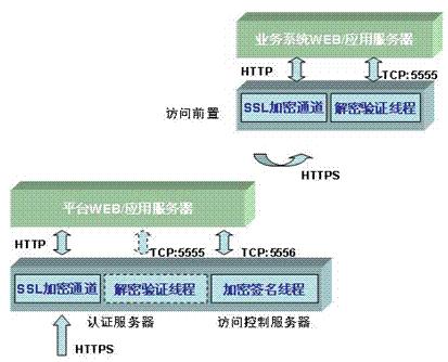 统一用户管理软件开发中的网络与信息安全策略研究